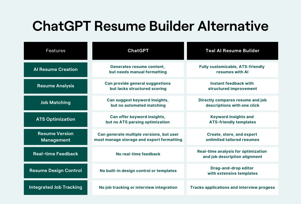 AI-Assisted Content Creation & Editing