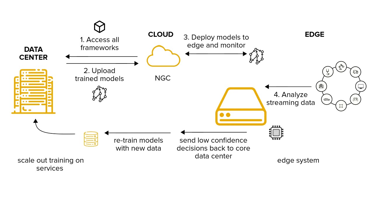 AI Edge Computing Developer