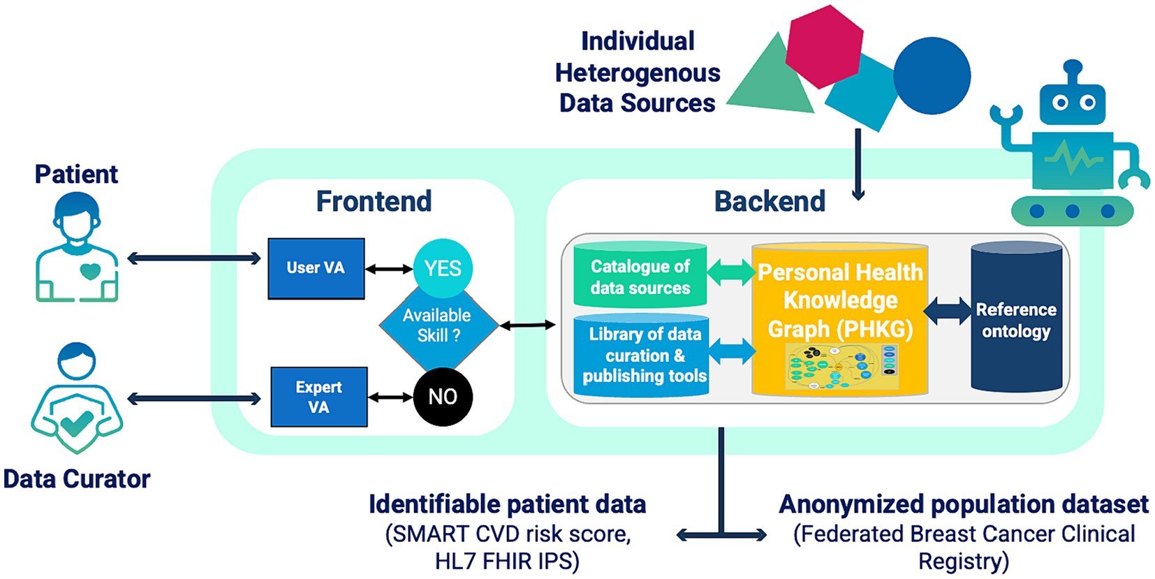 AI Linguistic Data Curator