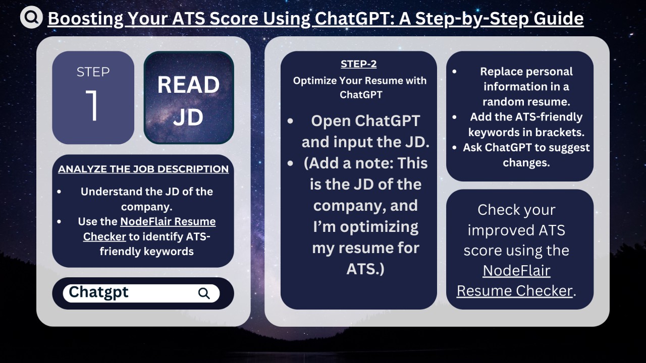 ATS & Resume Optimization