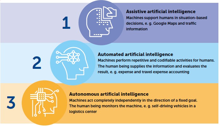 Ask the "Human vs. AI" Question 