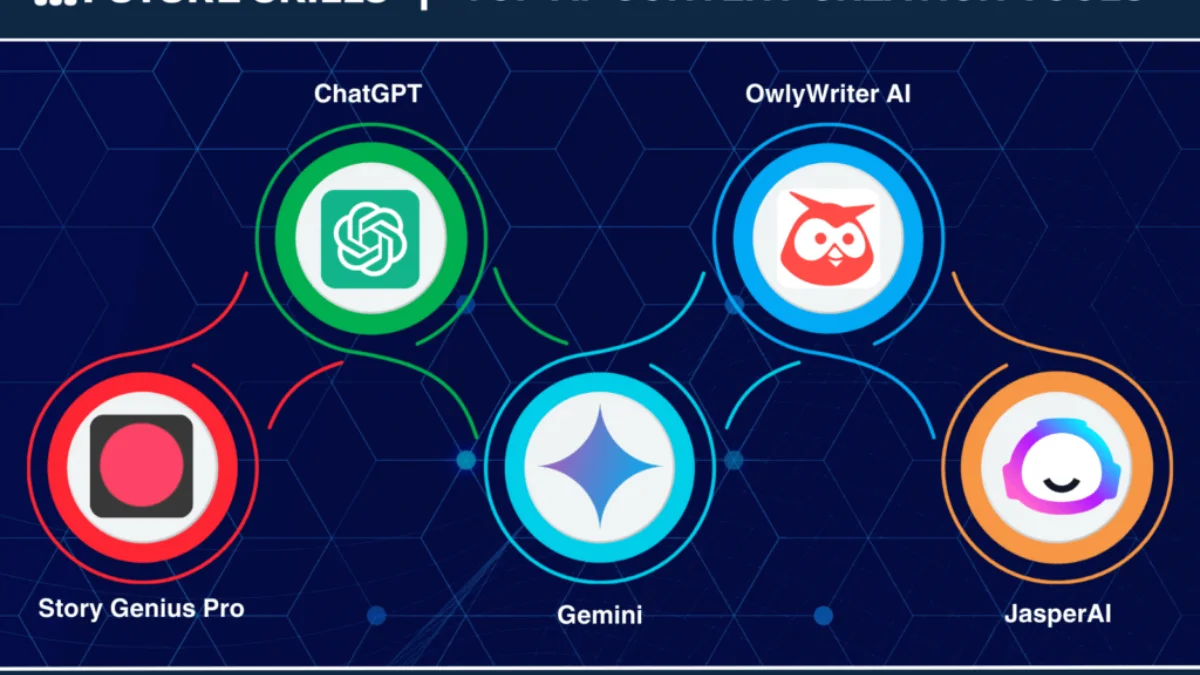 Automation 3 - Content Creation (10 Hours Saved Monthly)