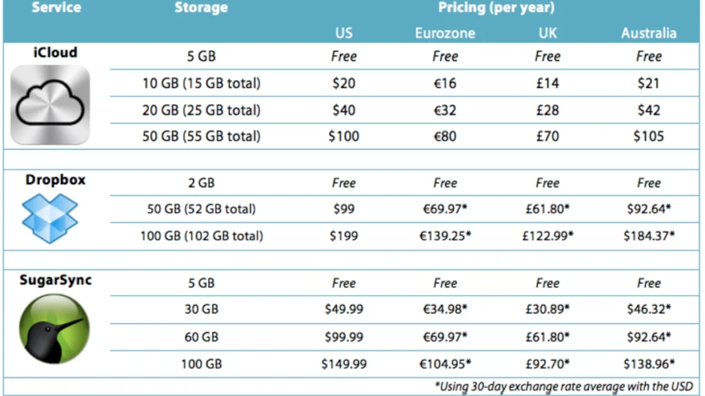 Cost Comparison - What You'll Actually Save