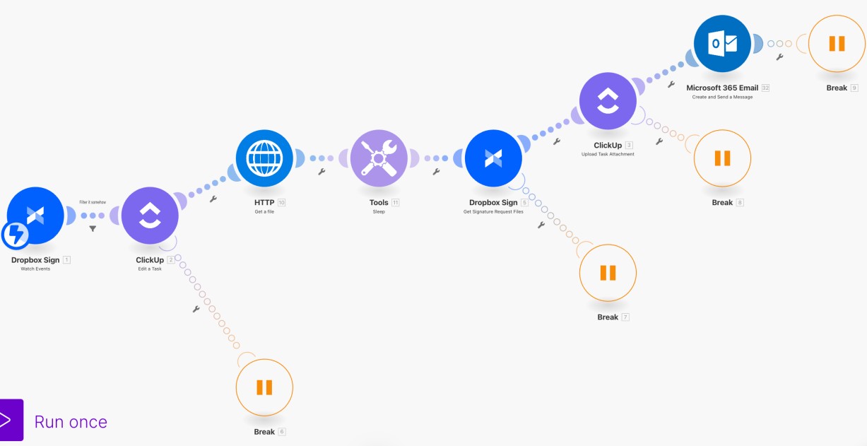 E-Commerce Automation Fixes This Completely