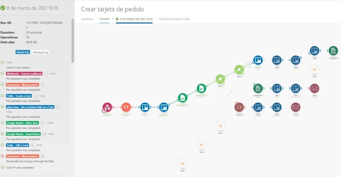  E-commerce Order Processing on Autopilot
