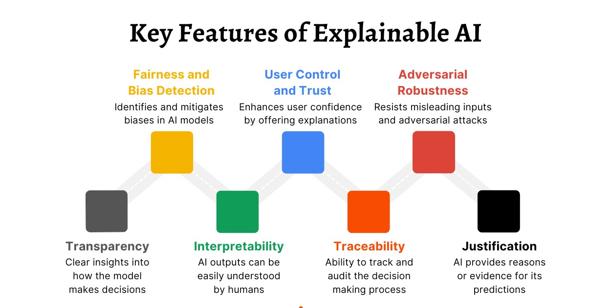 Explainability (XAI) Specialist