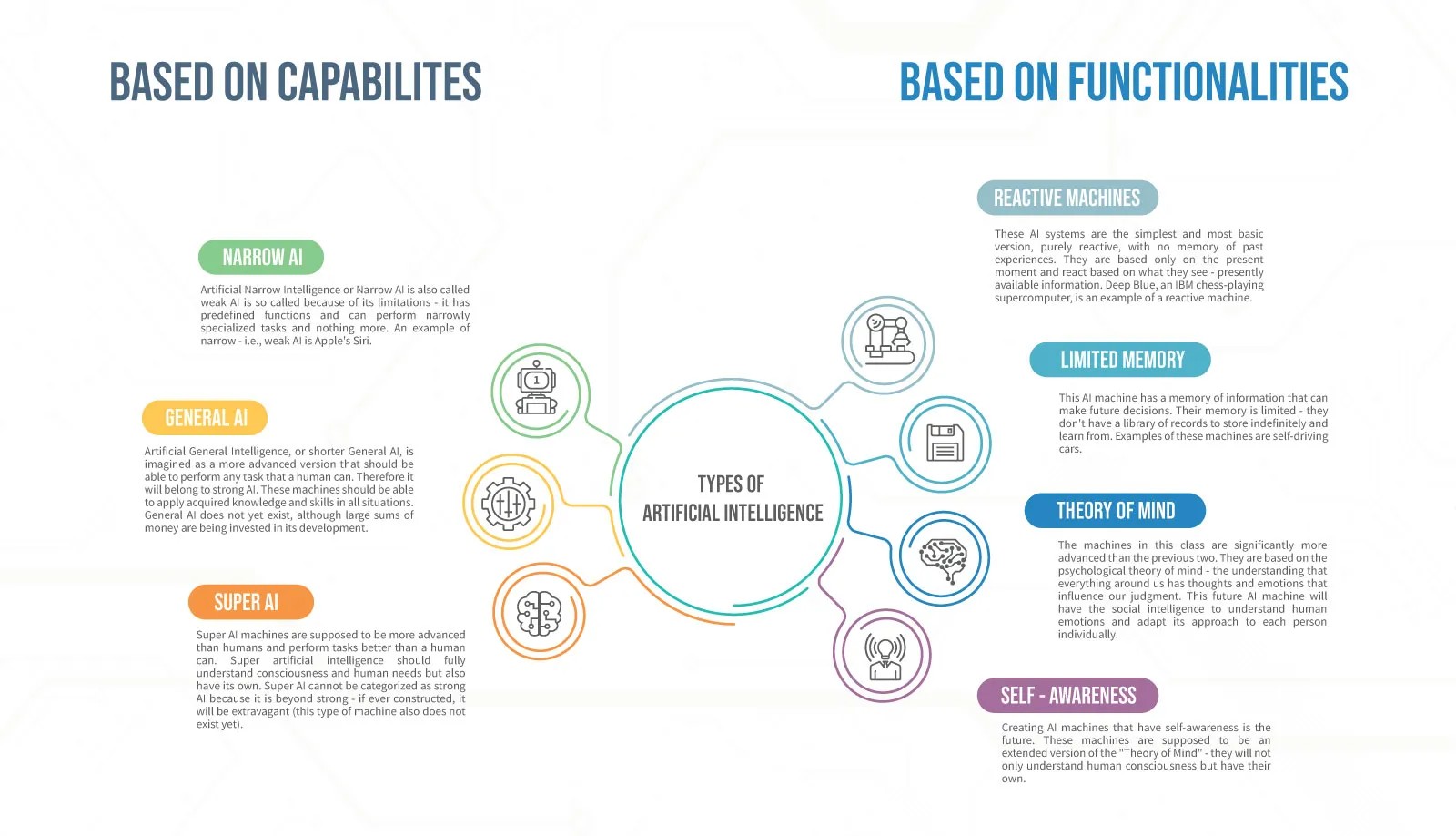 Focus on Tools, Not Just Theory