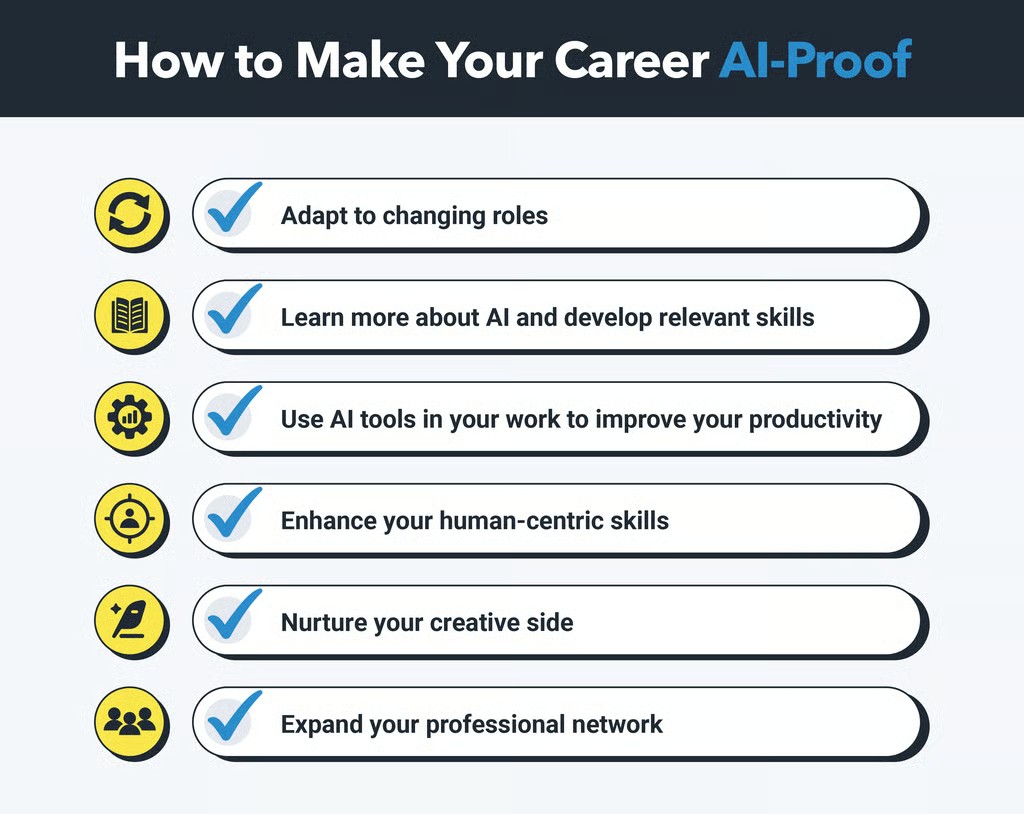 Get Verifiable Proof