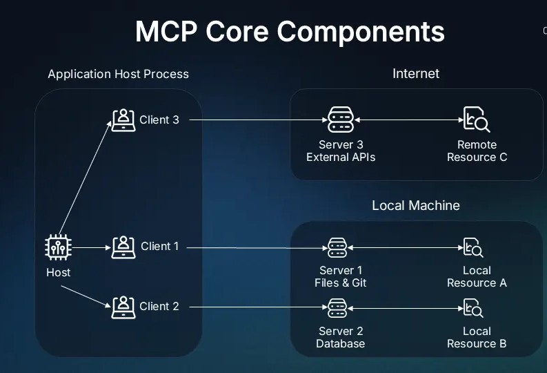 How to Stop Tool Poisoning in Your Model Context Protocol (MCP)