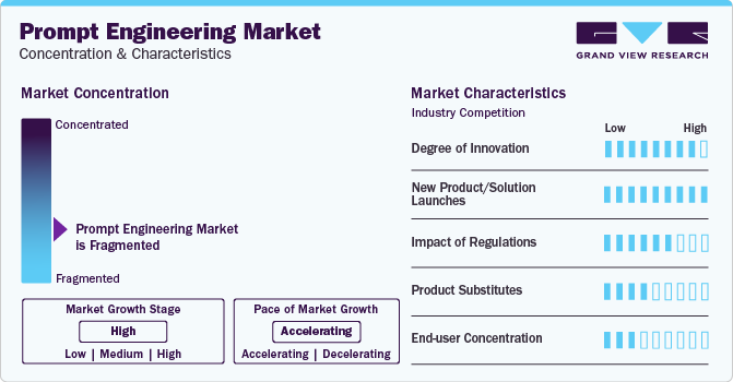 Industry Trend Analysis