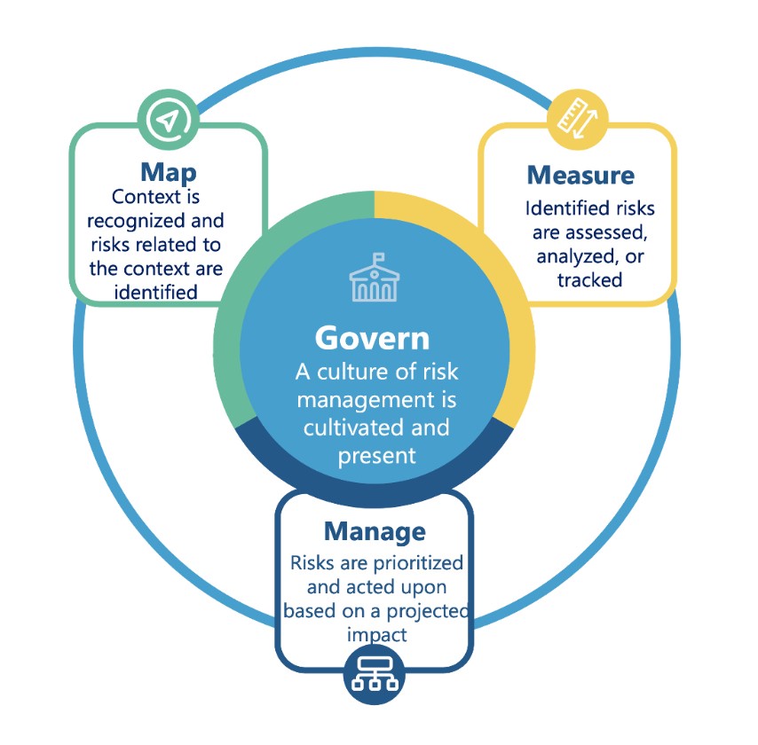 Manage Risk with the NIST AI Framework