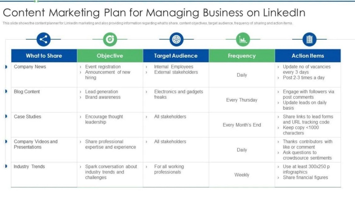 Marketing & Content From Idea to Multi-Channel Campaign