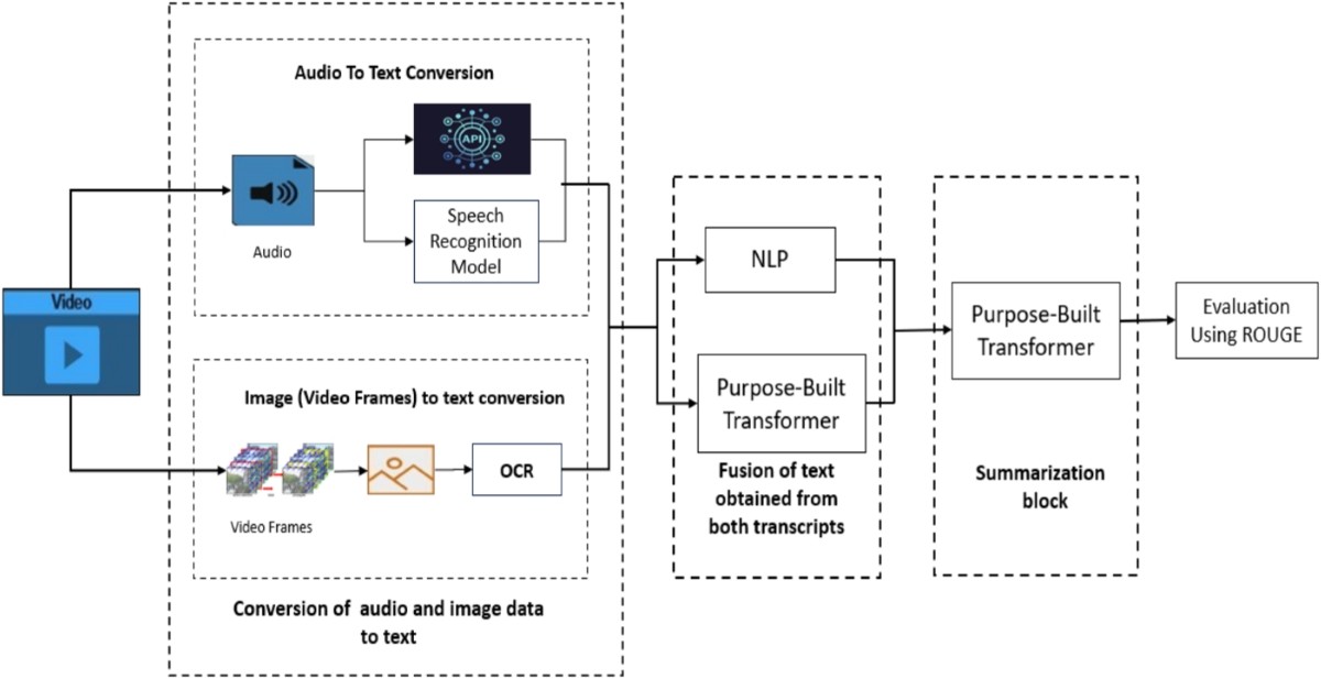 Multimodal Synthesis