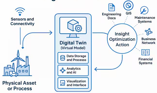 Personal Productivity "Digital Twin" Workflow