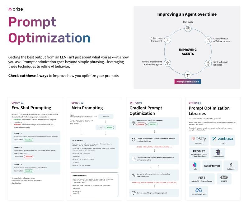 Prompt Optimizer