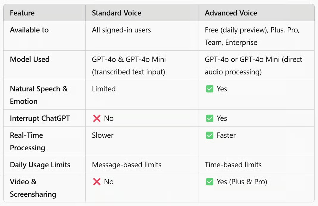 Real-Time Commute Brainstorming