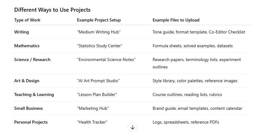 Run Your Company in Projects