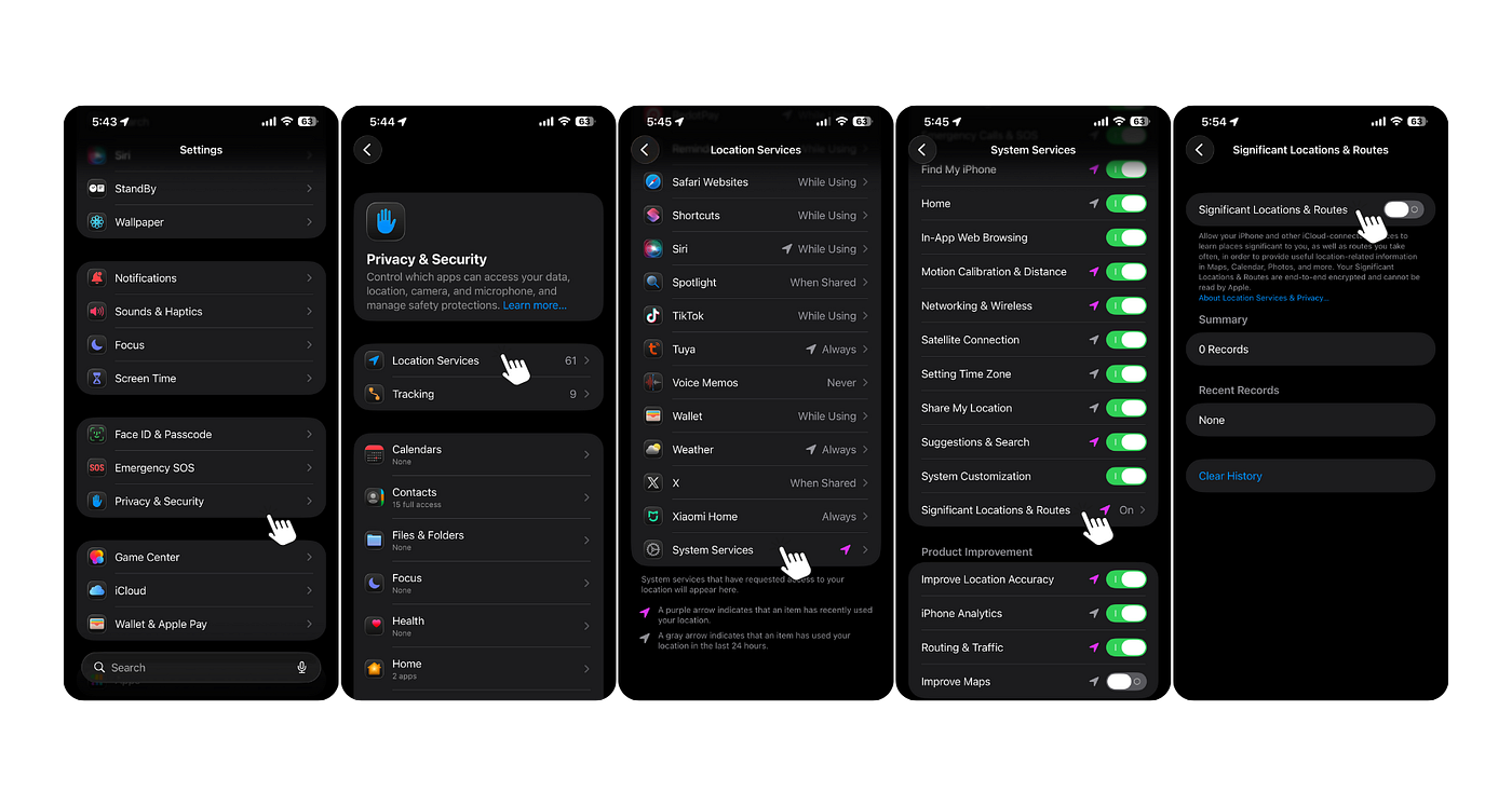 Significant Locations 