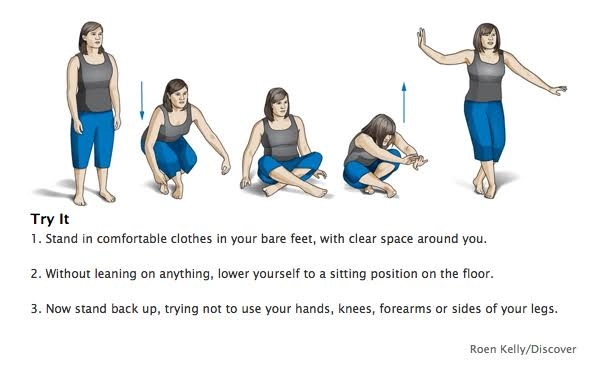 The Floor Test Is Not the Same Thing