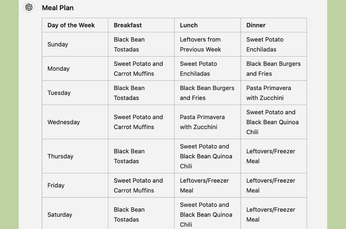 The 'Meal Plan Generator'