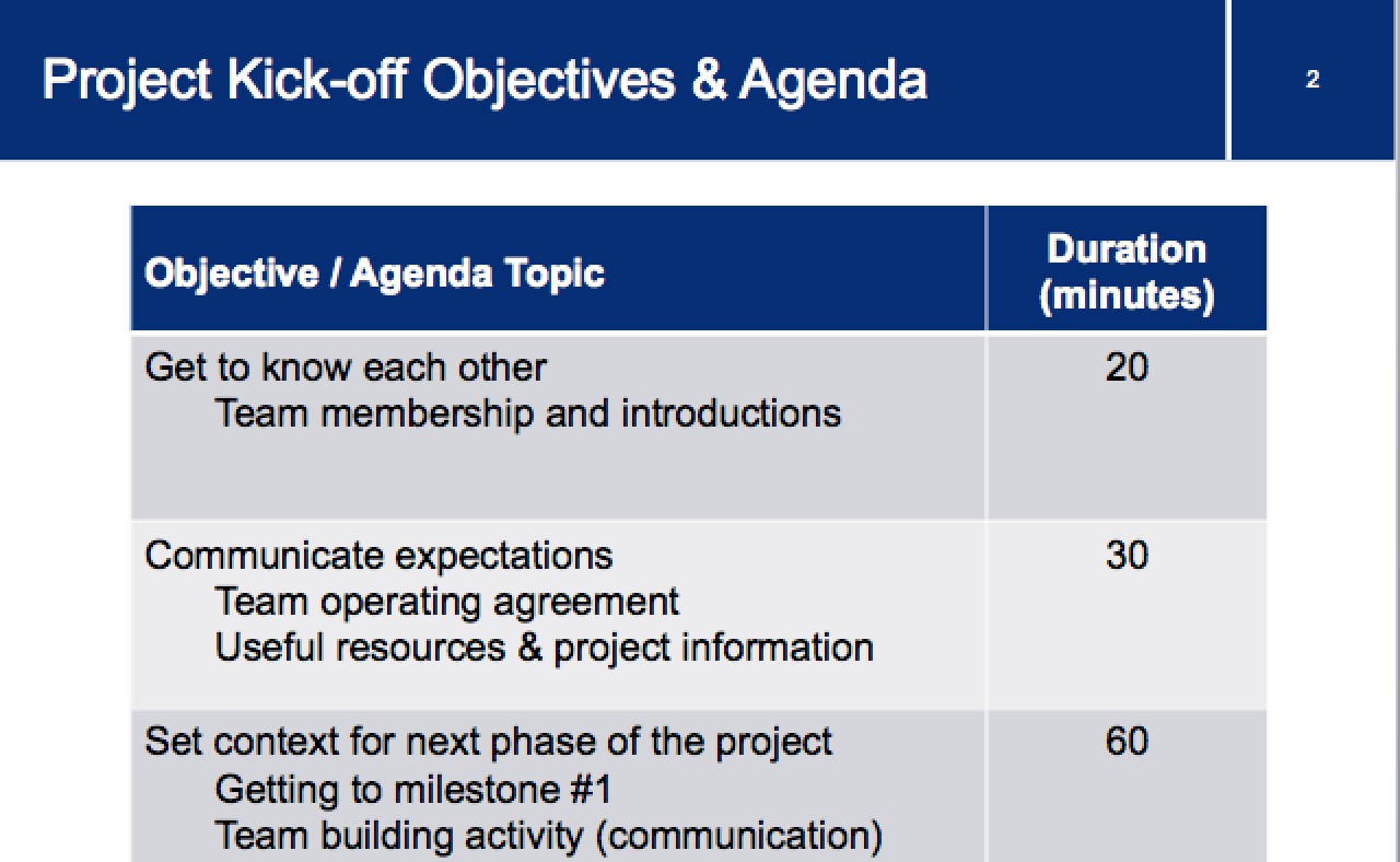 The 'Meeting Agenda Creator'