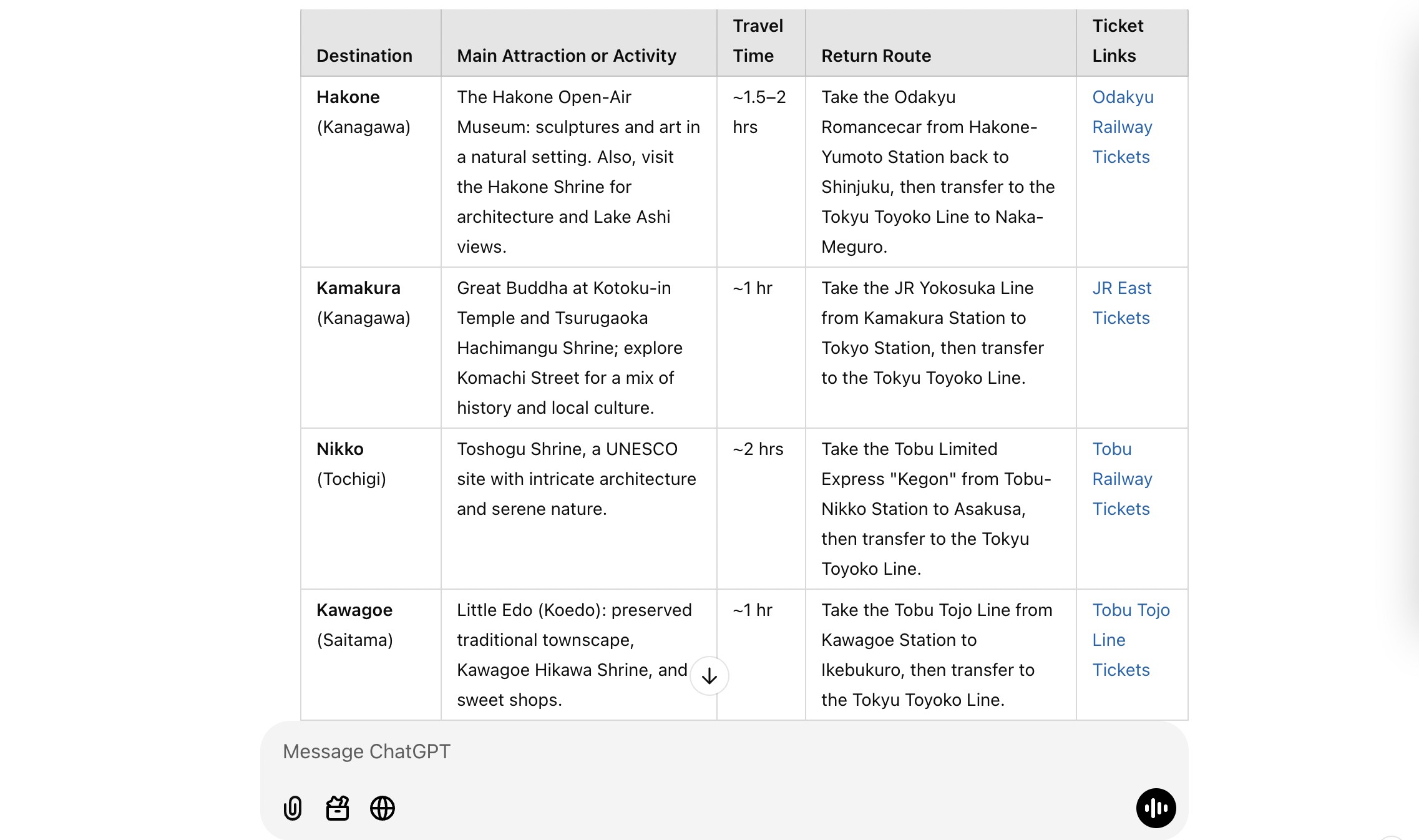 The 'Travel Itinerary'