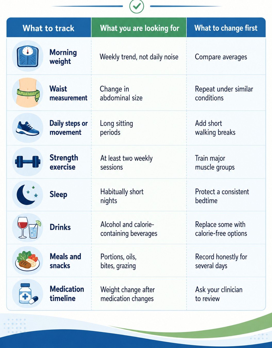 Try This Two-Week Reality Check
