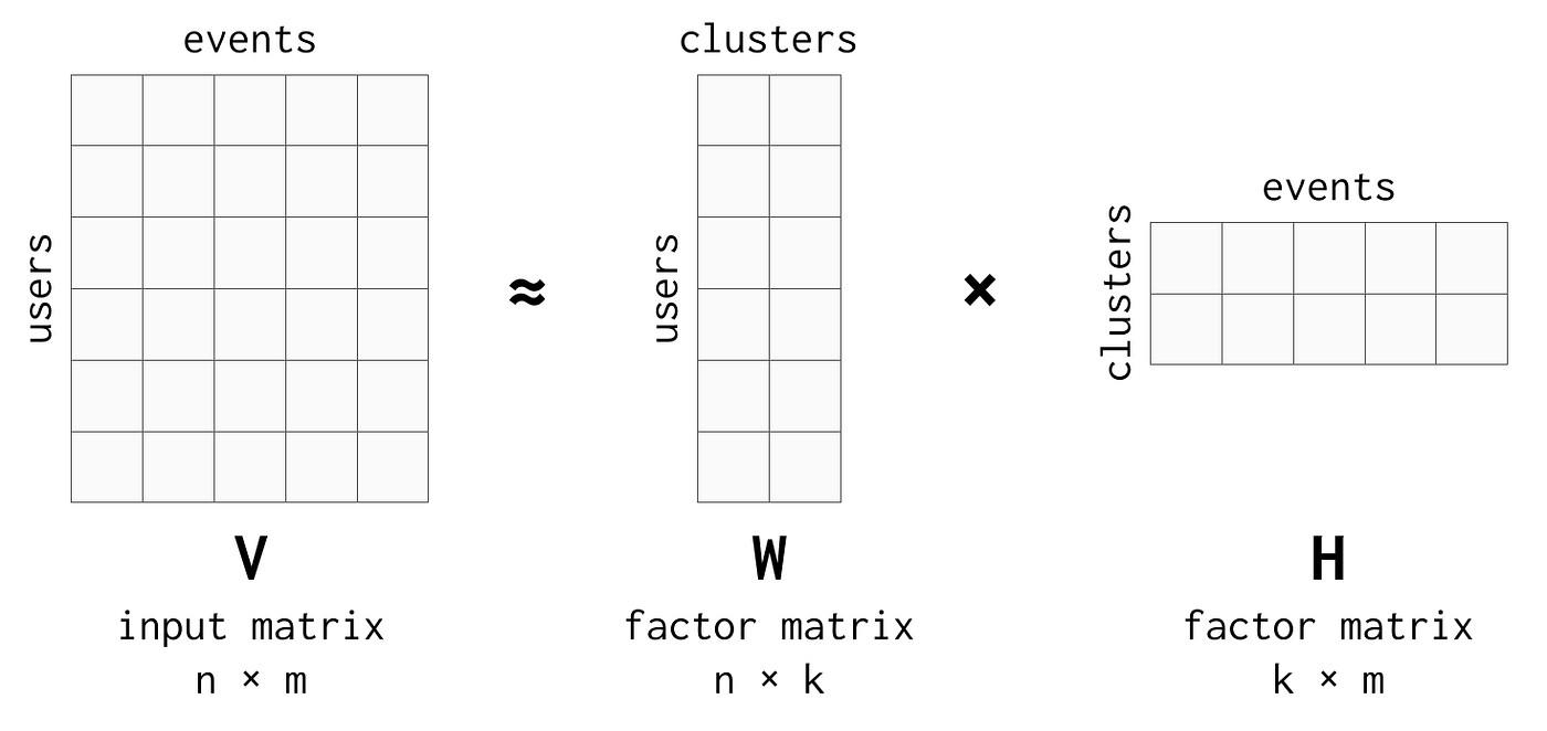 Turning Messy Sheets into Strategy