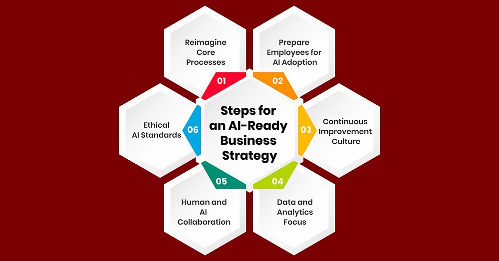  Use AI-Augmented Strategy to Predict the Future