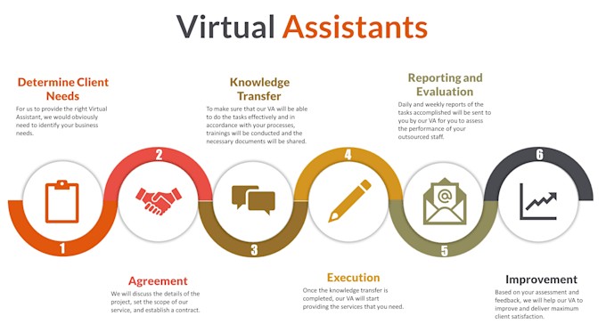 Virtual Assistant Services