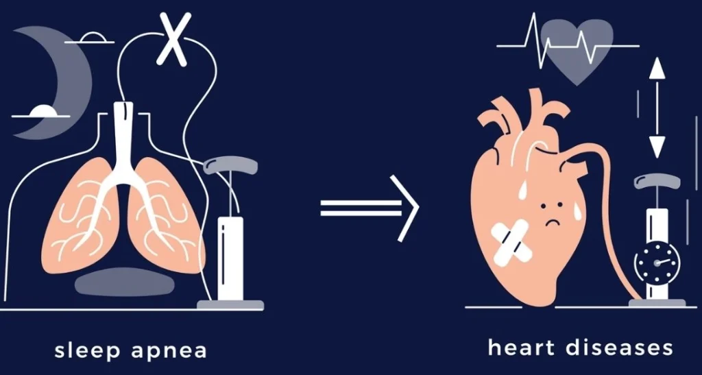 What Happens Inside the Body When Breathing Stops at Night