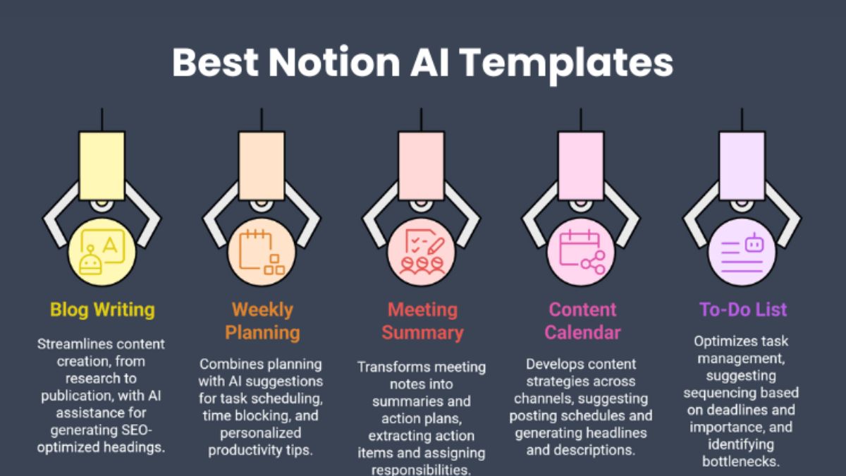 What Makes Notion AI Different