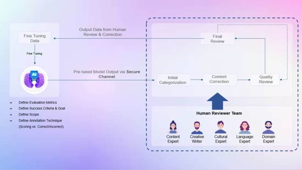 Why Your "Clinical Eye" Is Your New Resume