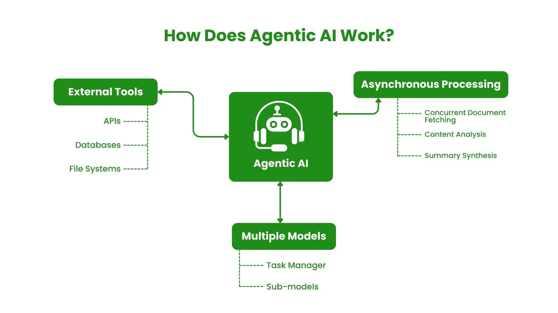 You Must Limit "Excessive Agency" in Agentic AI