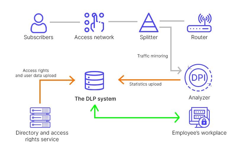 You Need Dual-Layer Guardrails to Stop Data Loss