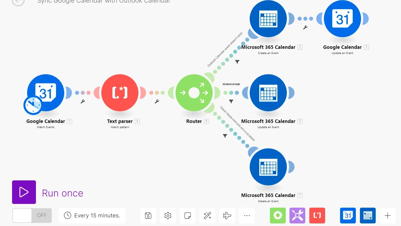 Zapier or Make (Automation)